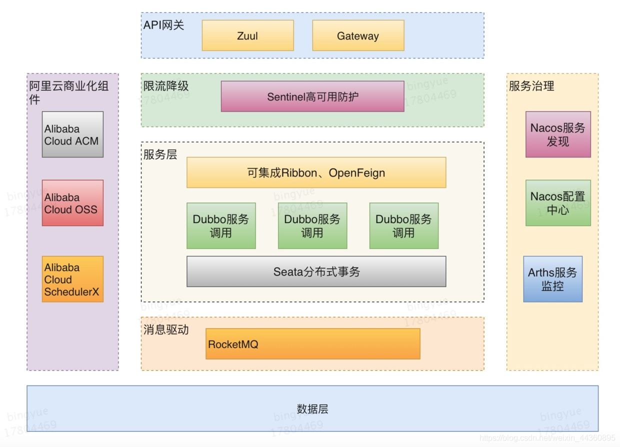 阿里的微服务架构图 微服务开发平台阿里_架构