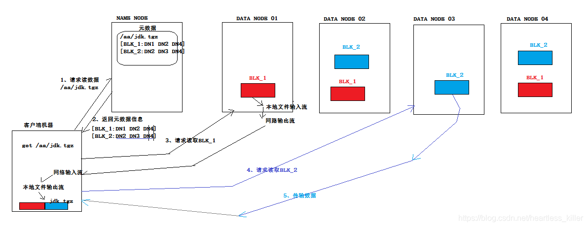 hadoop的hdfs是什么 hdfs在hadoop中的作用_客户端_06