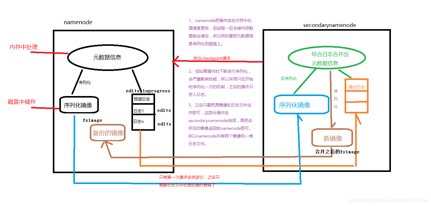 hadoop的hdfs是什么 hdfs在hadoop中的作用_hdoop_03