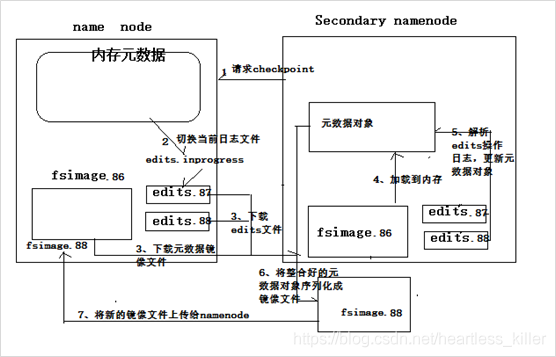 HDFS图片