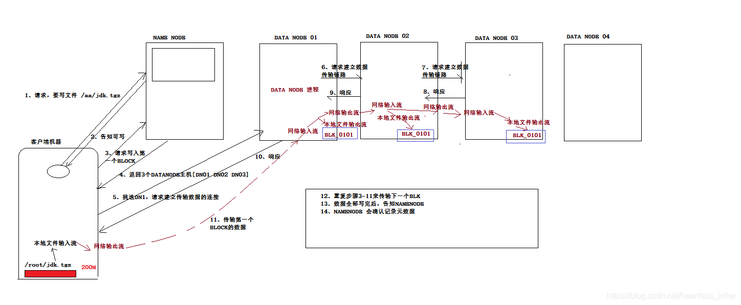 hadoop的hdfs是什么 hdfs在hadoop中的作用_hadoop的hdfs是什么_04