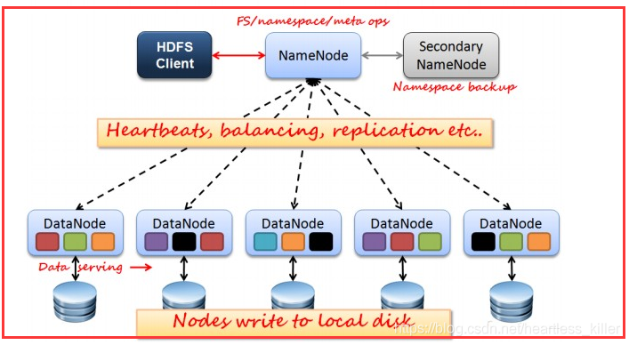 hadoop的hdfs是什么 hdfs在hadoop中的作用_客户端