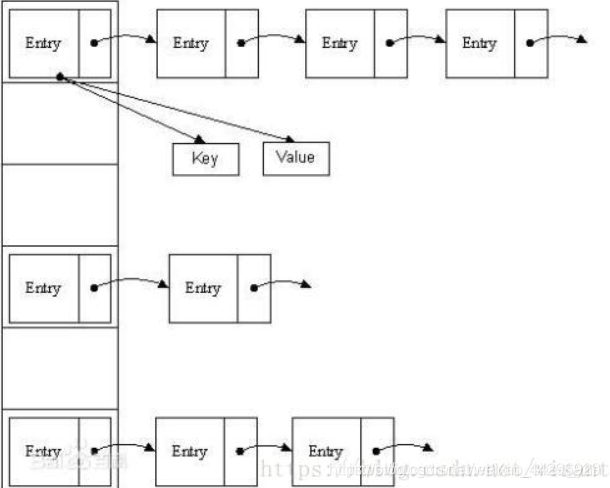 hashmap底层结构 java java hashmap 底层_哈希算法