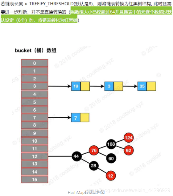 hashmap底层结构 java java hashmap 底层_链表_03