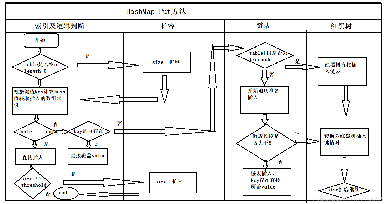 hashmap底层结构 java java hashmap 底层_java_02