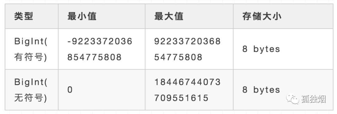 in主键太慢 mysql mysql主键用完了_in主键太慢 mysql_02