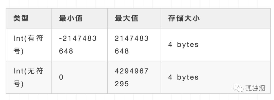 in主键太慢 mysql mysql主键用完了_主键