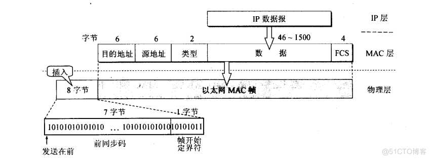 网络通讯架构 网络通讯体系_System_18