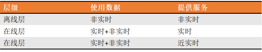 系统架构设计方法 系统架构设计模板_系统架构设计方法_03