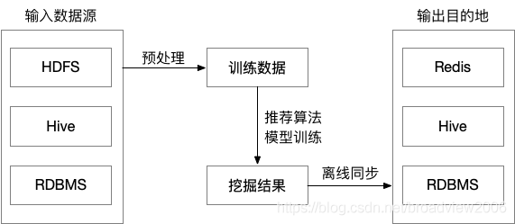 系统架构设计方法 系统架构设计模板_离线_04