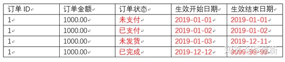 hive怎么增量插数据 hive增量表怎么做_数据_02