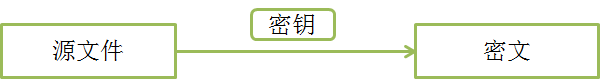 aes android 解密出错 aes解密教程_基本运算