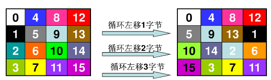 aes android 解密出错 aes解密教程_基本运算_05