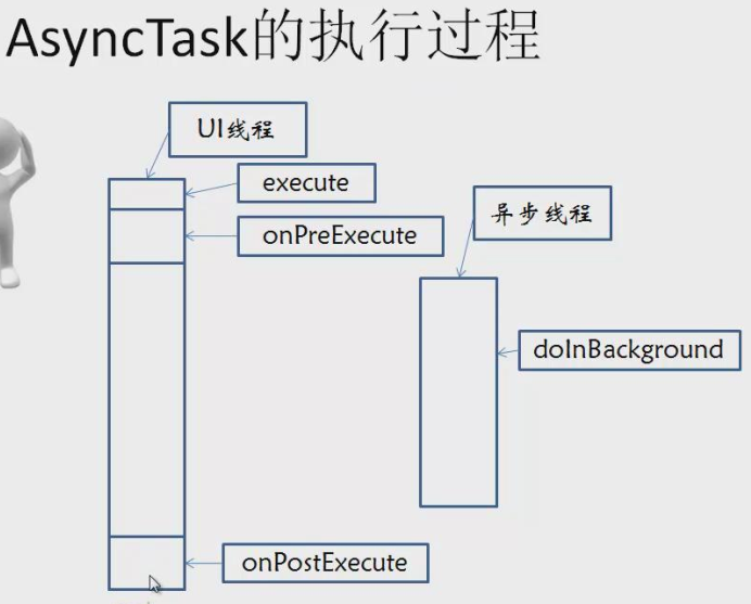 android异步加载网络图片 android异步加载数据_java_20