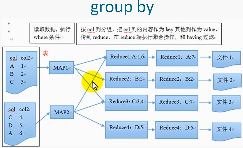 HIVE 分区 数据 更新 hive更新动态分区_数据倾斜_02