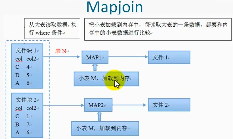 HIVE 分区 数据 更新 hive更新动态分区_数据倾斜_04