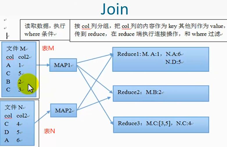 HIVE 分区 数据 更新 hive更新动态分区_数据倾斜_03