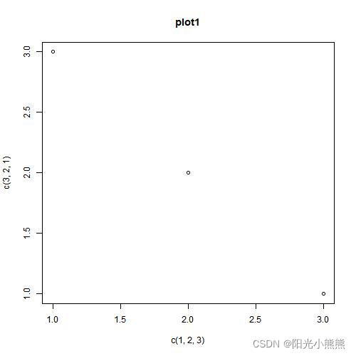 Cumulative RR图 R语言 做DLNM r语言作图代码_r语言