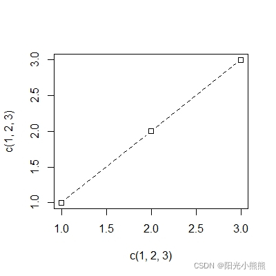 Cumulative RR图 R语言 做DLNM r语言作图代码_十六进制_02