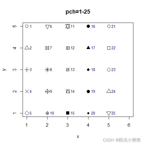 Cumulative RR图 R语言 做DLNM r语言作图代码_开发语言_03