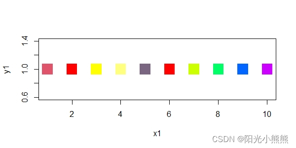 Cumulative RR图 R语言 做DLNM r语言作图代码_开发语言_04