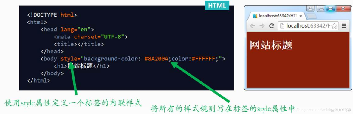 html5中框架 html5框架布局_html5中框架_06