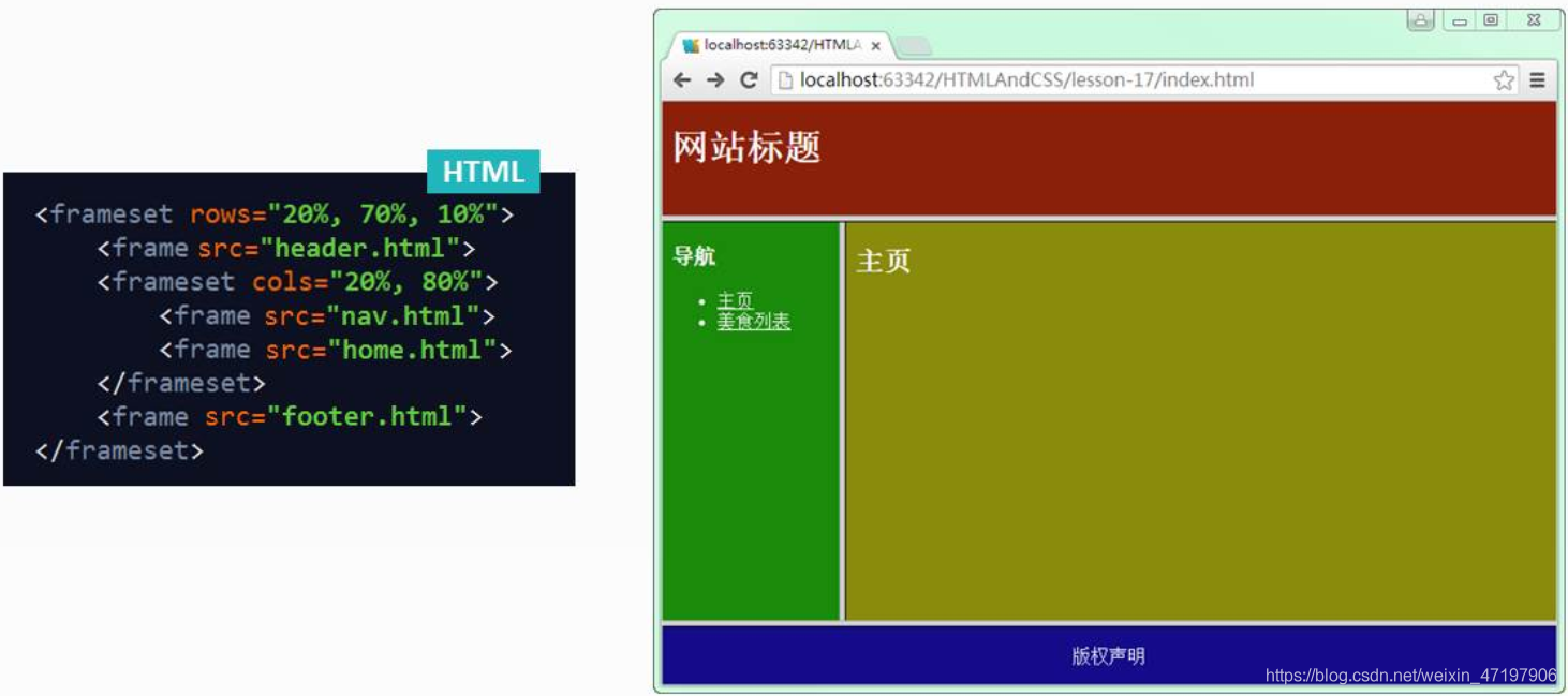 html5中框架 html5框架布局_html5中框架_13