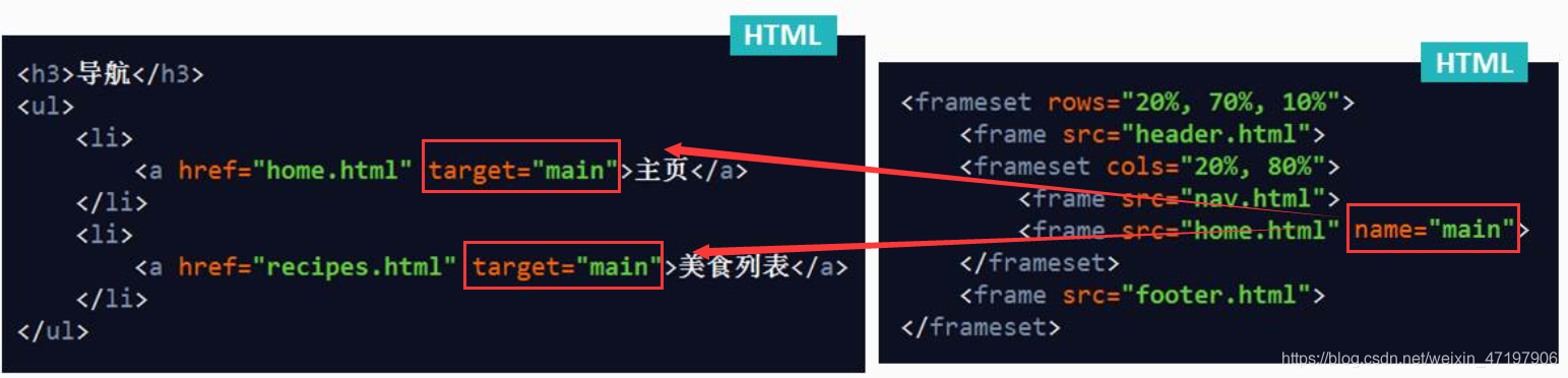 html5中框架 html5框架布局_导航页_16