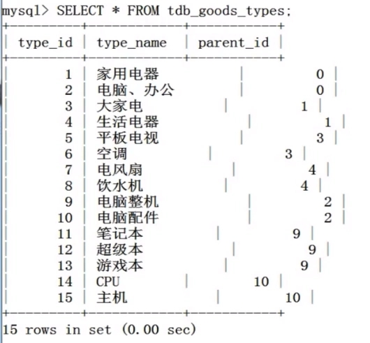 inner join mysql 右表多条 mysql多个表内连接_内连接