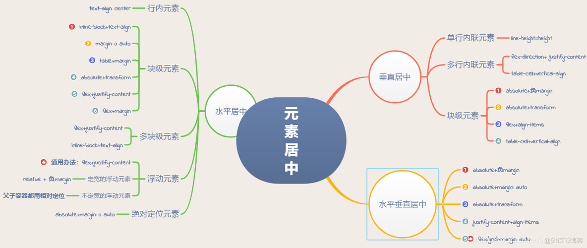 ios numbers 居中 numbers如何居中_ios numbers 居中