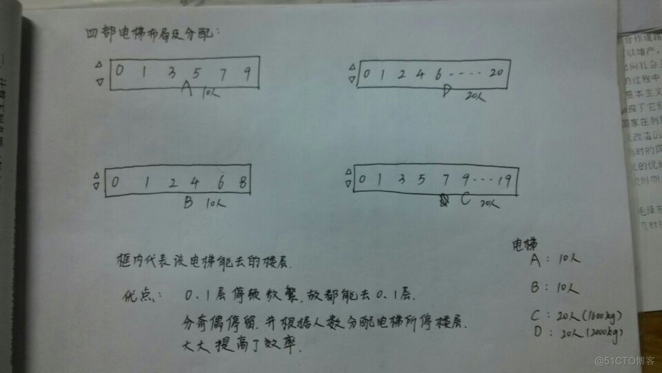 电梯分配java 电梯分配地下室成本_电梯分配java