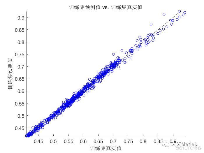 【LSTM时序预测】基于长短期记忆网络的时间序列预测附matlab完整代码_路径规划_03