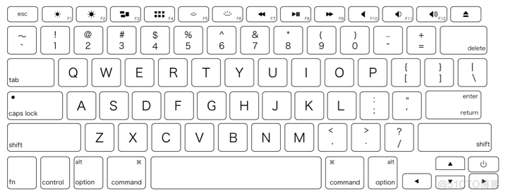 ios 删除线 富文本 苹果怎么快速删除文本_Mac