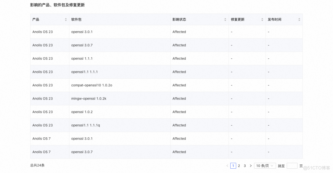 基础设施SIG月度动态：龙蜥官网新增CSDN第三方账号登录，内核CI新增测试任务停止功能 _官网_06