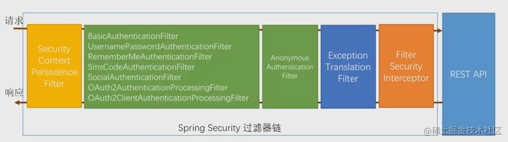 Spring Security核心API讲解_API_08