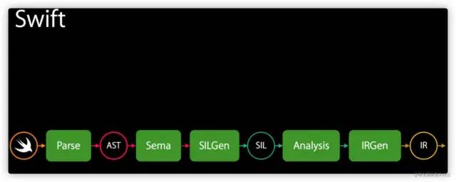 ios 类与结构体 ios结构体和类的区别_java_03