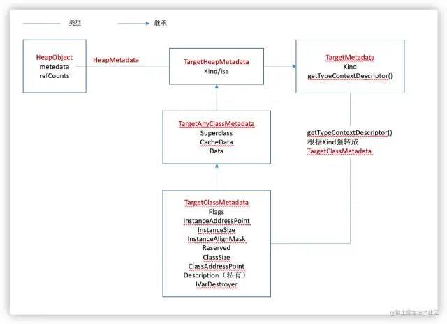 ios 类与结构体 ios结构体和类的区别_ios_08