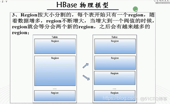 hdfs是nosql hdfs是nosql吗_hbase_34