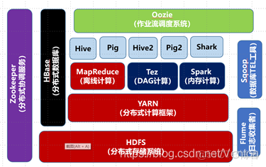 hdfs是不是数据仓库 hdfs是否属于nosql数据库_hdfs是不是数据仓库