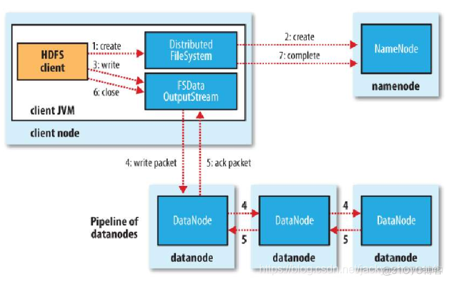 hdfs架构和读写流程 hdfs架构原理_hadoop_02