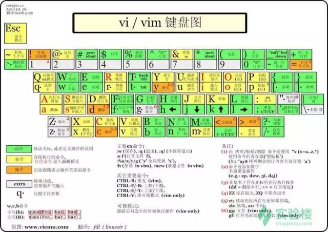 python-python-51cto