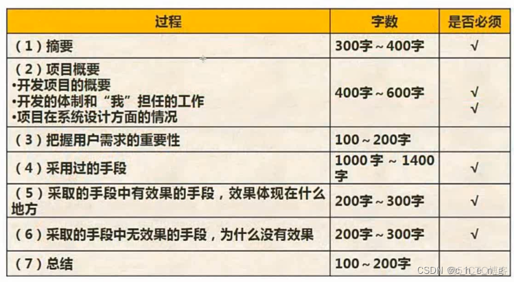 软件架构师考试 好考 软件架构师 考试时间_系统架构_03