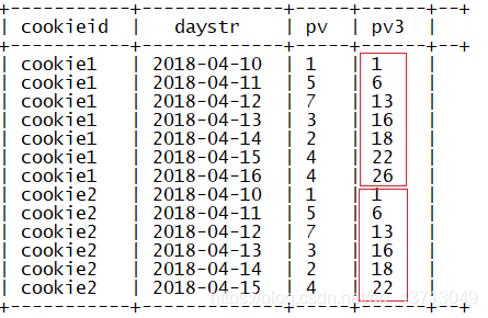 hive 一行转多列 hive多行转多列_json_09