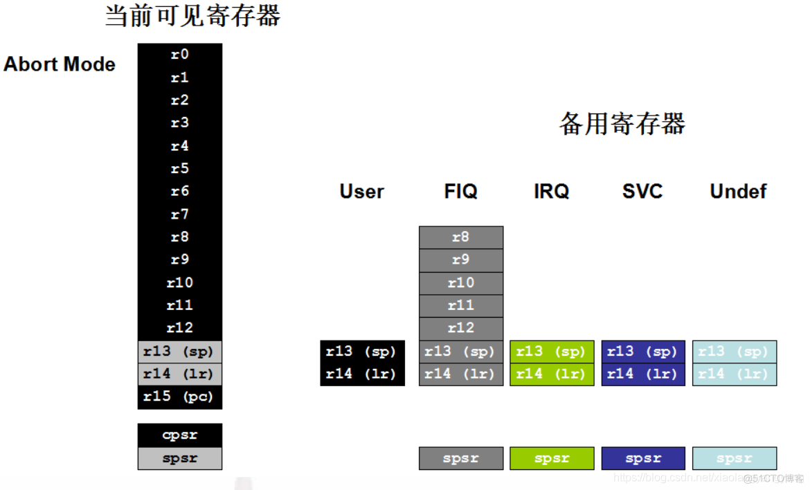 哈弗架构 哈弗架构和arm架构_哈弗架构_02