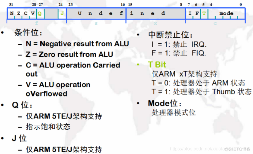 哈弗架构 哈弗架构和arm架构_寄存器_04