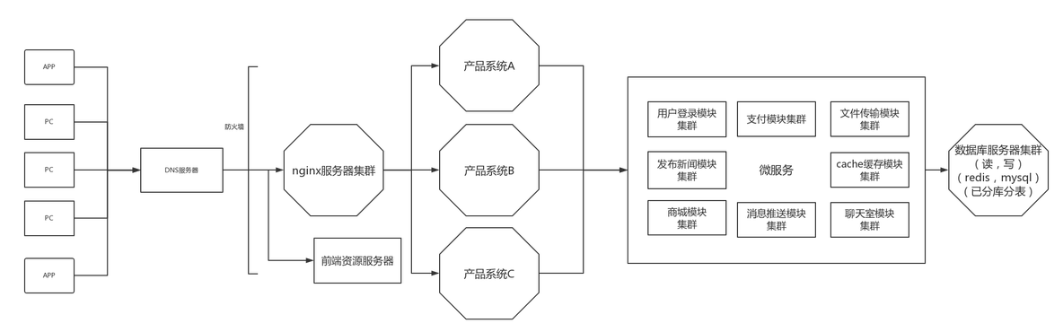 互联网公司的技术架构 互联网公司结构框架图_互联网公司的技术架构_09