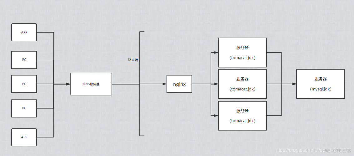 互联网公司的技术架构 互联网公司结构框架图_互联网公司的技术架构_05