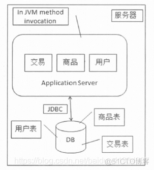 互联网架构 hbase 互联网架构设计_数据库