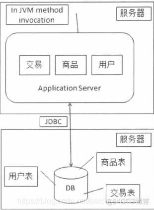 互联网架构 hbase 互联网架构设计_互联网架构 hbase_02