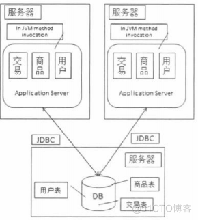 互联网架构 hbase 互联网架构设计_数据_03